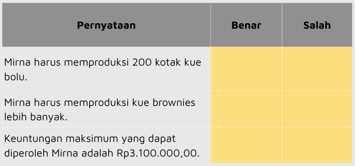 contoh soal tka matematika sma aljabar