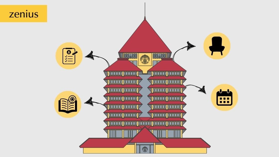Seluk-Beluk Simak UI 2025