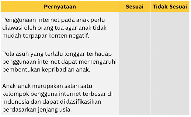 latihan soal dan kisi kisi tka sosiologi zenius