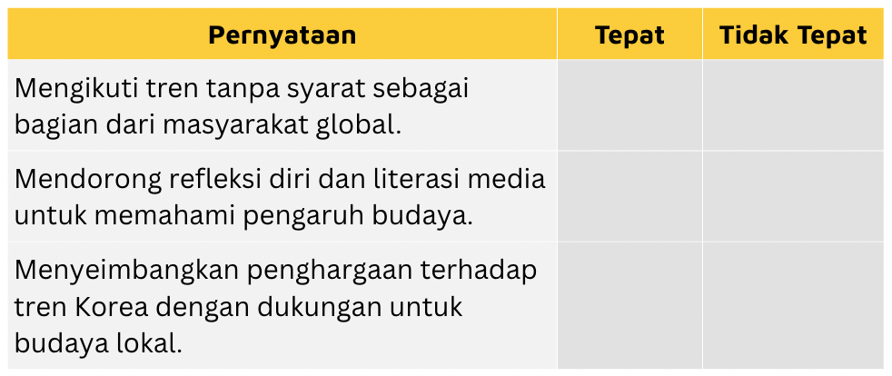 contoh soal perubahan sosial dan globalisasi zenius