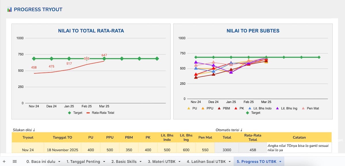 Download Tracker Belajar UTBK 2026