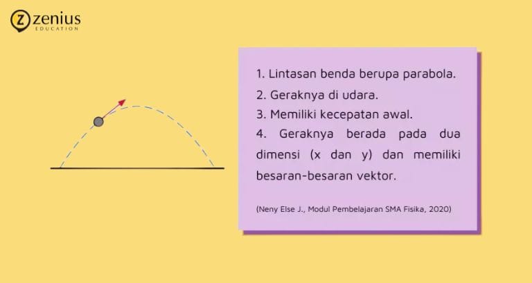 Ciri-ciri gerak parabola Zenius Education