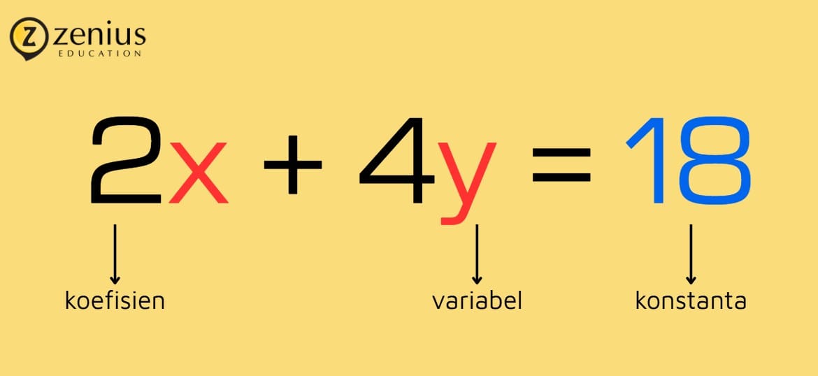 koefisien variabel konstanta Unsur Persamaan Linear Dua Variabel