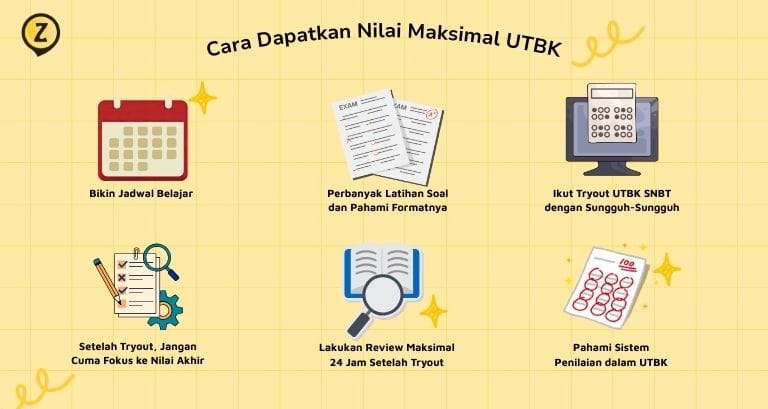 cara dapatkan nilai maksimal UTBK lewat tryout UTBK SNBT