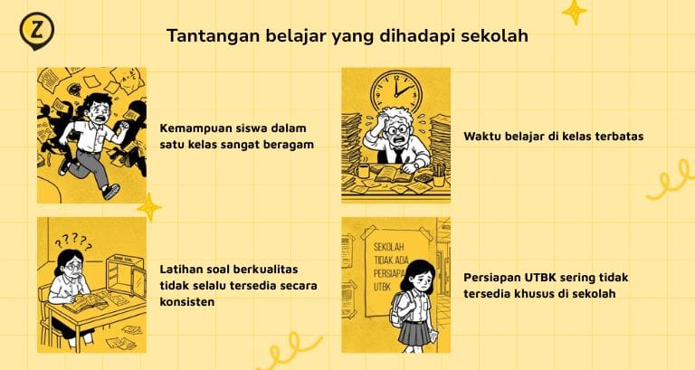platform belajar untuk sekolah dalam membantu pembelajaran