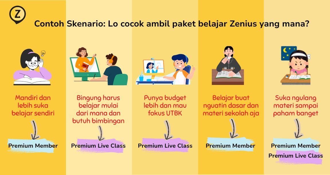 pilih jenis paket belajar zenius yang mana