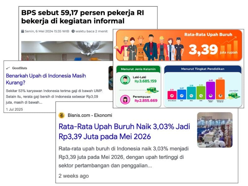 kumpulan berita dan data kesejahteraan ekonomi masyarakat Indonesia