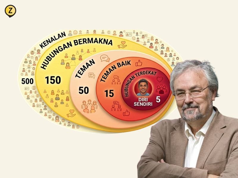 ilustrasi teori Robin Dunbar yang bernama Dunbar's Number