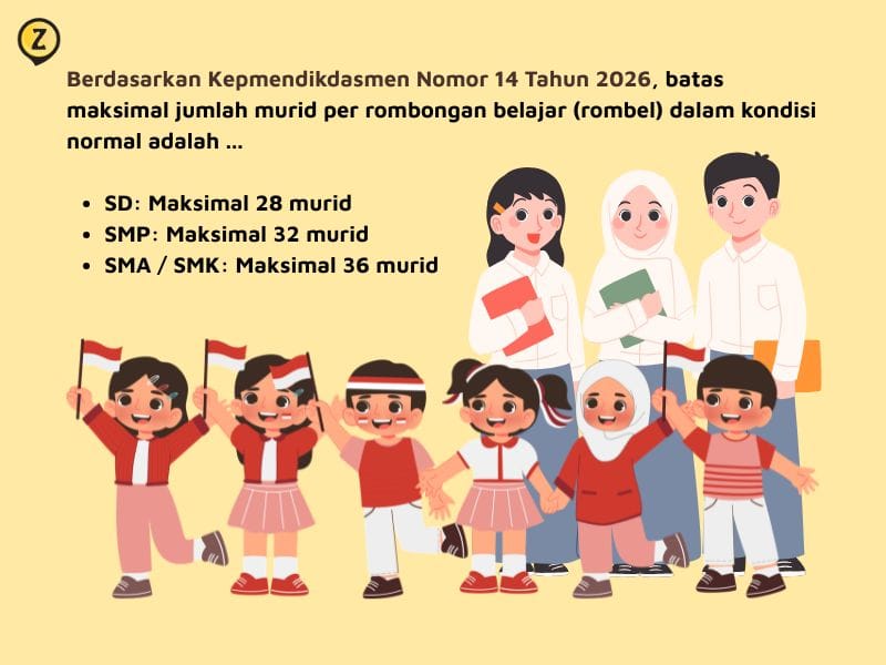 aturan jumlah siswa dalam satu rombel berdasarkan kepmendikdasmen nomor 14 tahun 2026