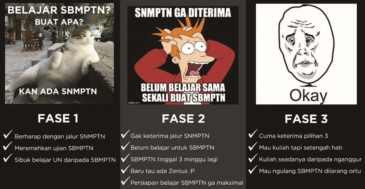 POLA SBMPTN