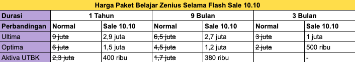 Daftar harga paket belajar Zenius