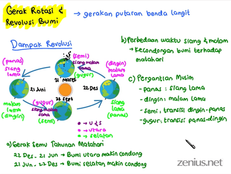 Dinamika Bumi Materi Geografi Kelas 10