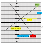Rumus Rotasi dan Contoh Soalnya - Materi Matematika Kelas 11