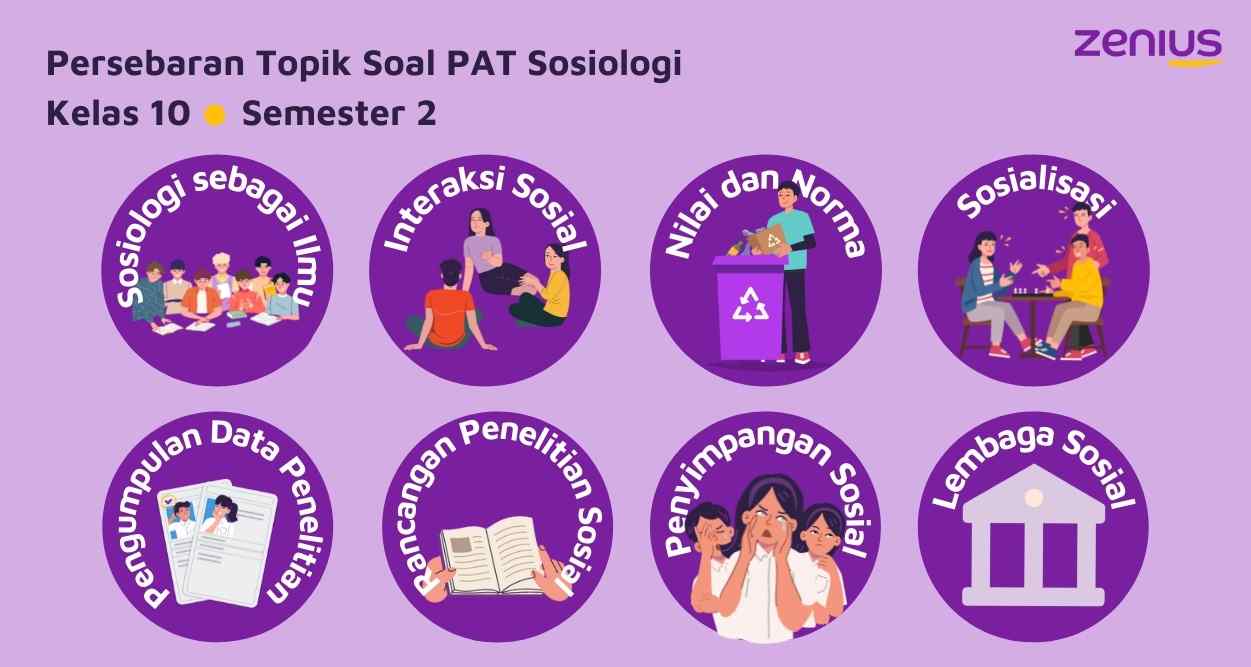 Persebaran Topik Soal PAT Sosiologi Kelas 10 Semester 2